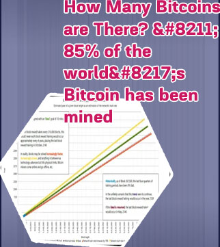 Bitcoin supply limit