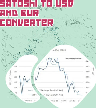 Bitcoin to usd converter
