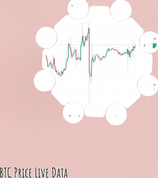 Btc usd price
