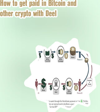 Wants bitcoin to work with exchanges