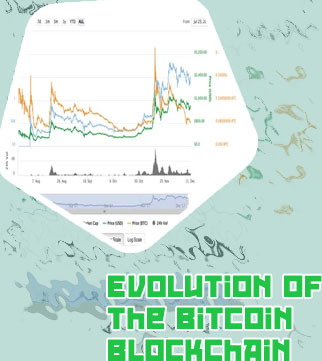 What is the current price of bitcoin
